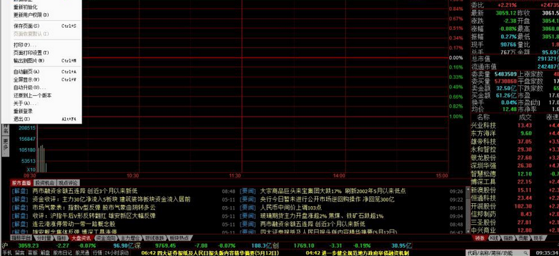 同花顺level2截图