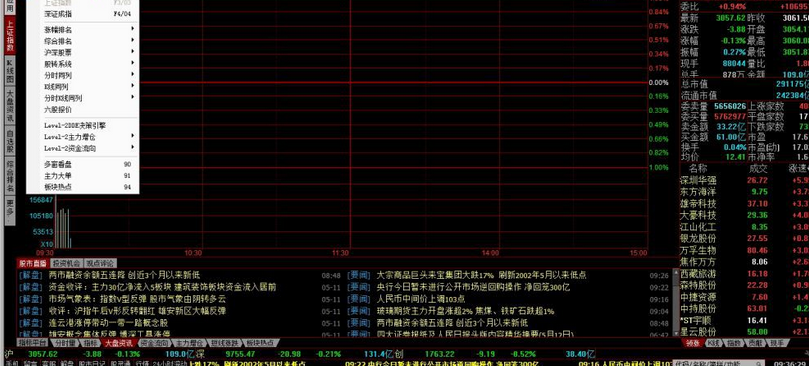 同花顺level2截图