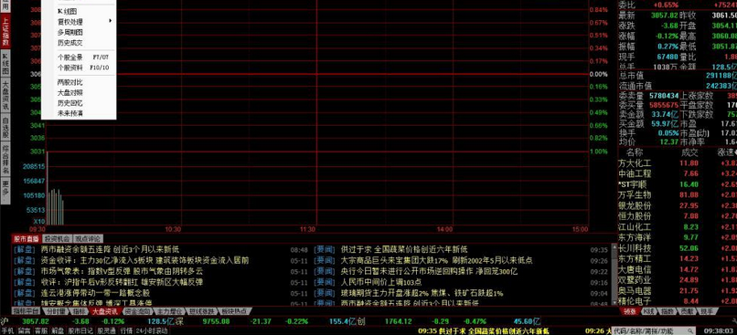 同花顺level2截图