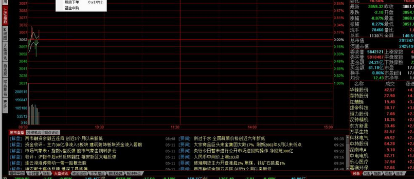 同花顺level2截图