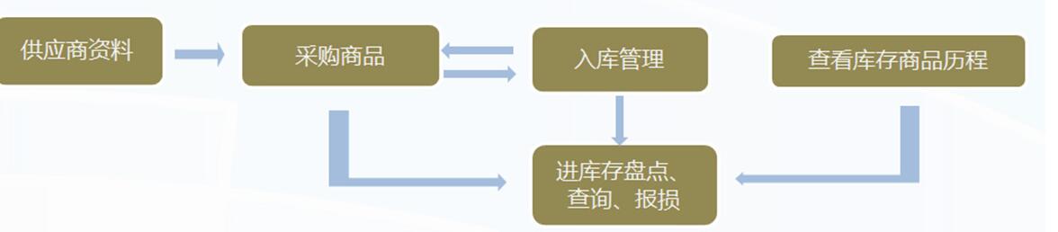 管家乐茶酒店理系统V5截图