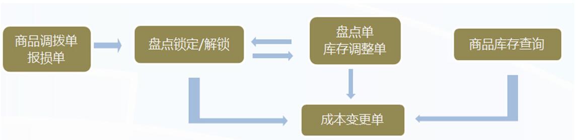 管家乐奶茶管理系统V6截图