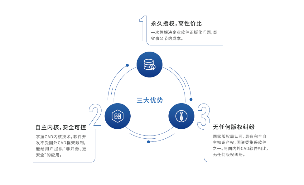 浩辰CAD 64位截图