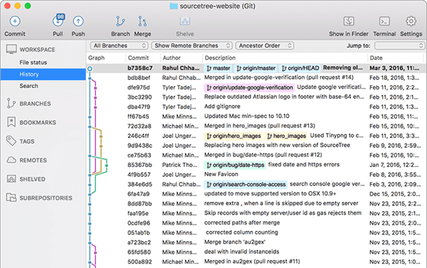 SourceTree For Mac截图