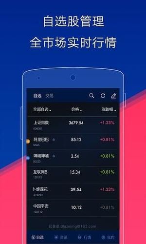 网易财经截图