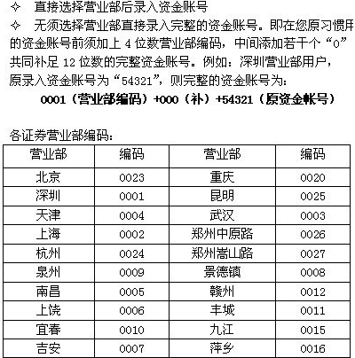 中航证券至诚版截图