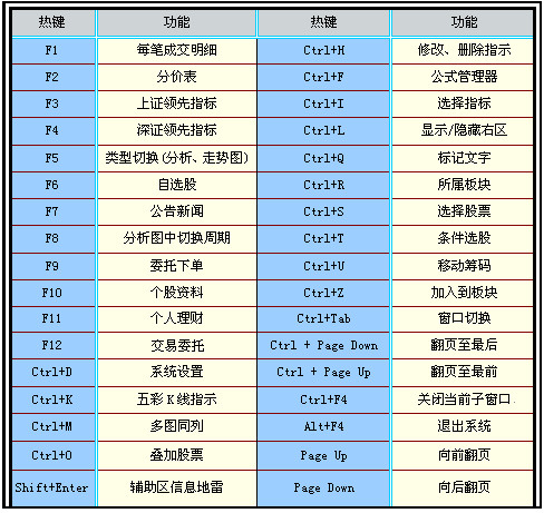 银泰证券期权通截图