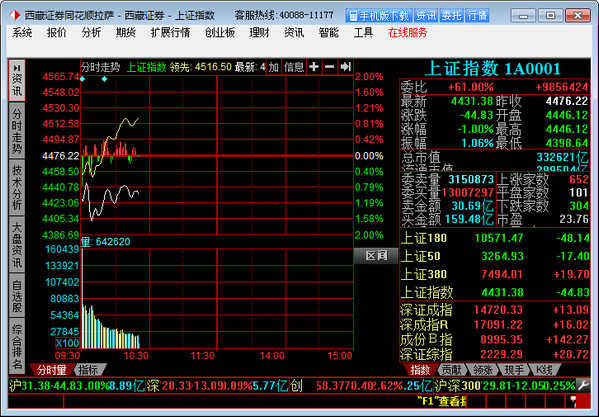 同信证券同花顺全球金融截图