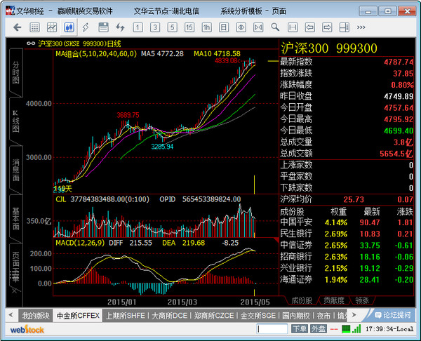 文华财经期货软件截图