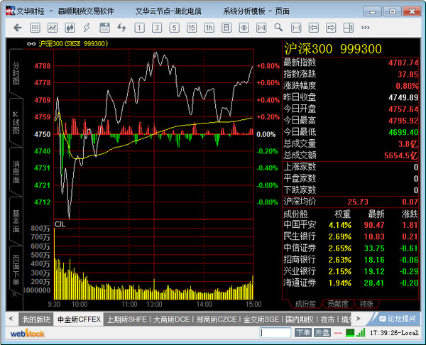 文华财经期货软件截图