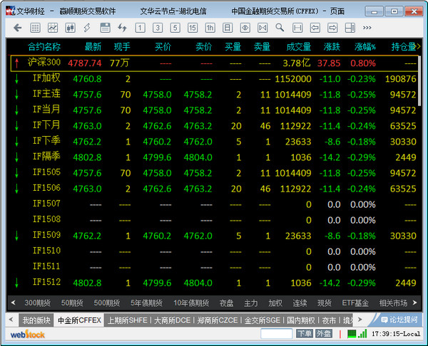 文华财经期货软件截图