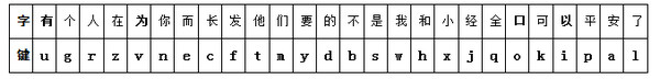 字组字输入法截图