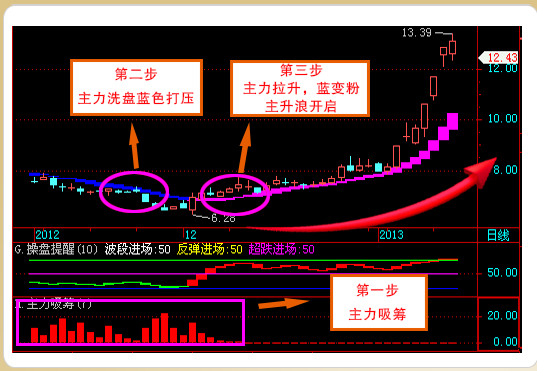 主升浪操盘决策系统截图