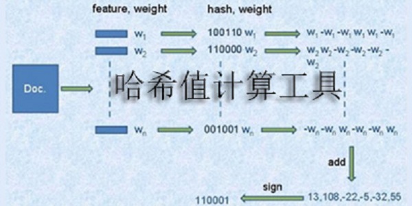 哈希值计算工具(HashCalculator)截图