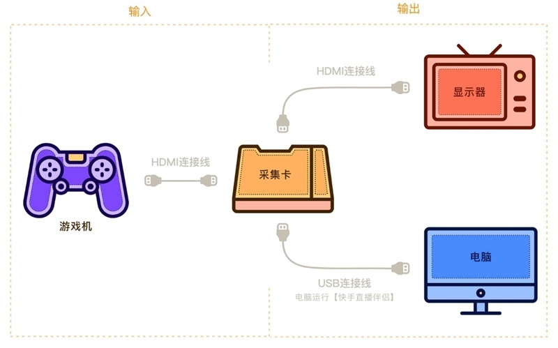 快手直播伴侣截图