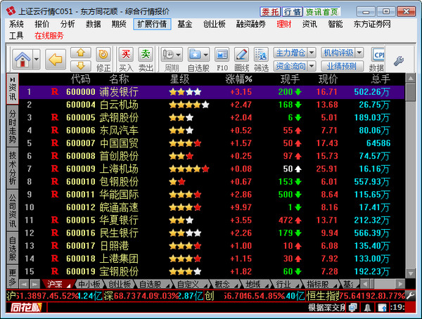 东方证券同花顺截图