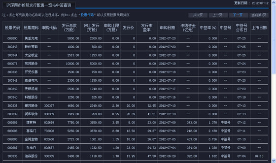 和讯新飞狐截图