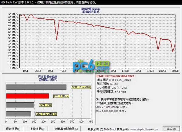 磁盘测试工具(HD截图