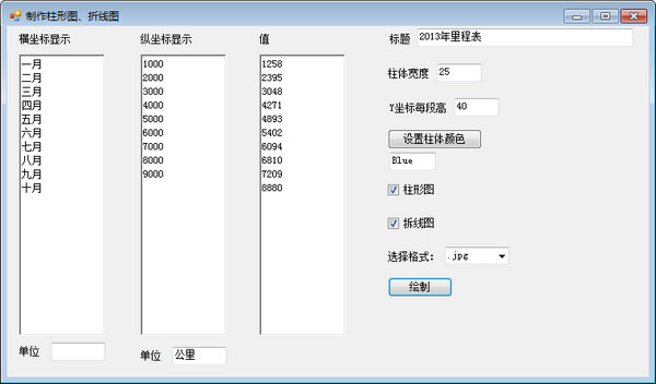 制作柱形图、折线图工具截图