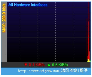 网络流量监控器NetMeter截图