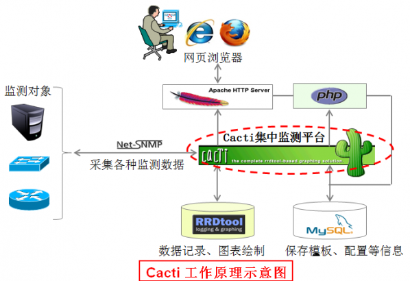 万能监控系统(CactiEZ版)截图