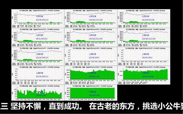 万能监控系统(CactiEZ版)截图