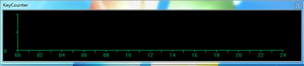 KeyCounter(跟踪并显示键盘)截图