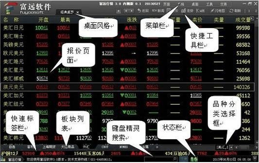 富远行情截图