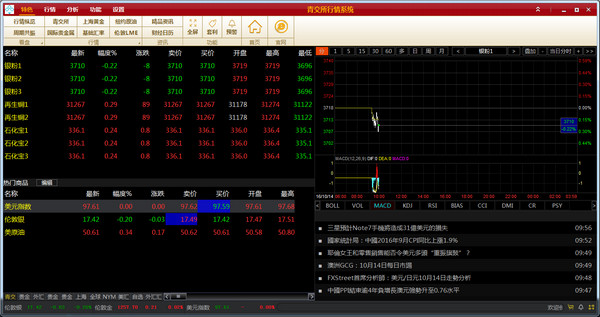 青西微盘行情分析软件截图
