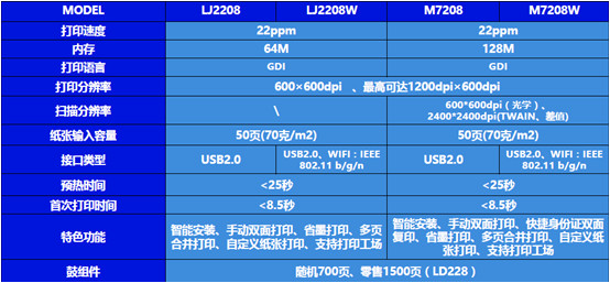 联想打印机m7208w驱动32位/64位截图