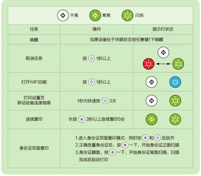 联想打印机m7208w驱动32位/64位截图