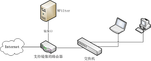 WFilter截图