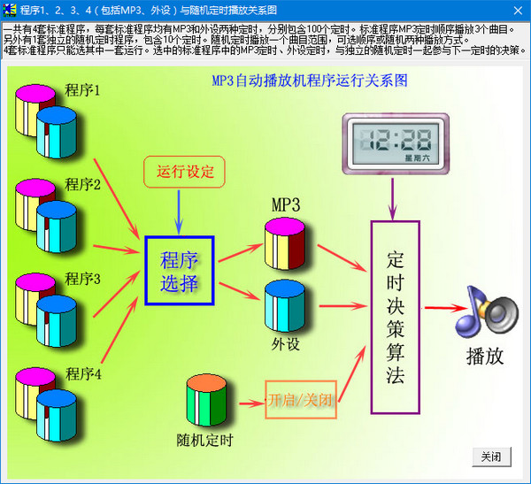 MP3自动播放机定时编辑软件截图