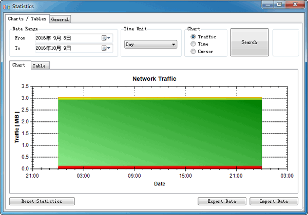 NetTraffic(网络流量监测器)截图