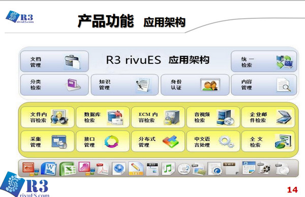 企业级搜索引擎(起点R3 rivuES)截图