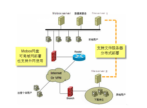 Mobox公司网盘软件截图