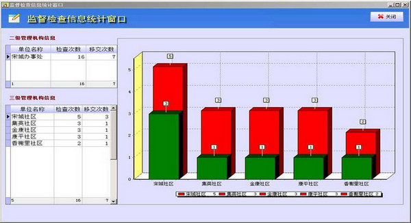 久龙消防安全检查宣传信息管理系统截图