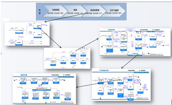 流程专家Processist(BPM工具)截图