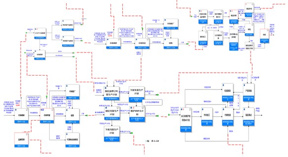 流程专家Processist(BPM工具)截图