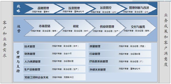 流程专家Processist(BPM工具)截图