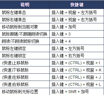 阳光读屏软件截图