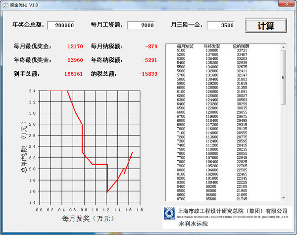 奖金优化截图