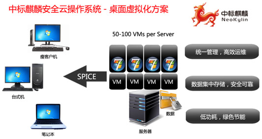 中标麒麟桌面操作系统截图