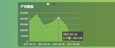 哐哐数字智能车间截图