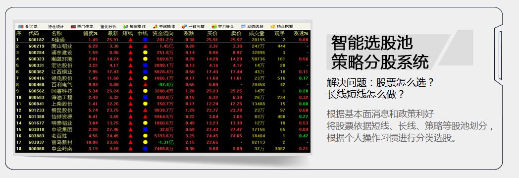 中信金通同花顺截图