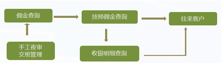 管家乐体育场馆管理系统V2截图