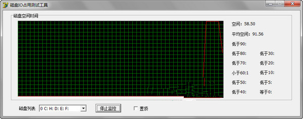 磁盘IO占用测试工具截图