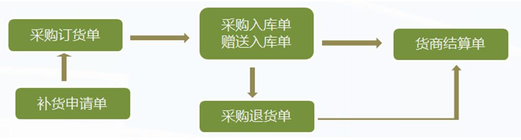 管家乐奶茶管理系统V6截图