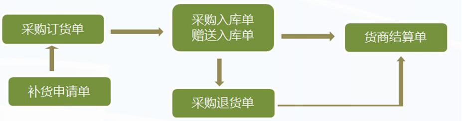 管家乐称心如意管理系统V6截图