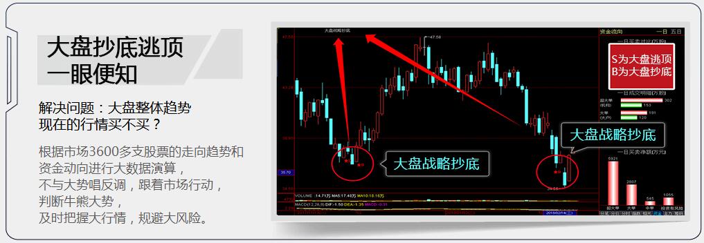 中信金通同花顺截图